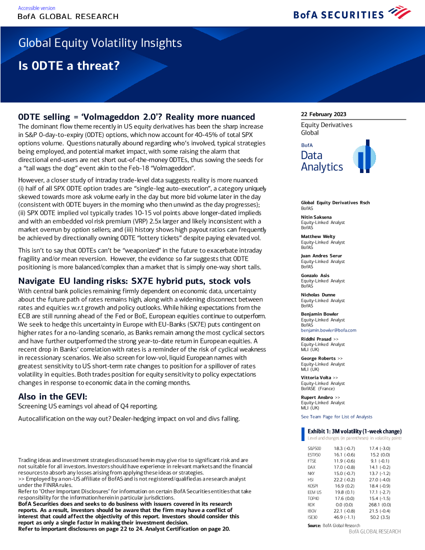 BofA - Global Equity Volatility Insights - Is 0DTE a threatBofA - Global Equity Volatility Insights - Is 0DTE a threat_1.png